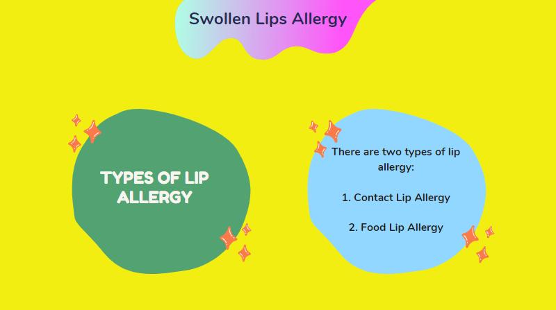 swollen lips allergy food